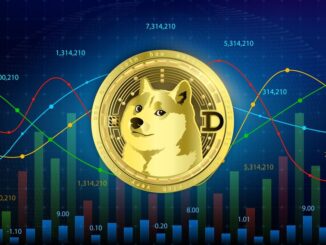 Dogecoin Price Fintechzoom