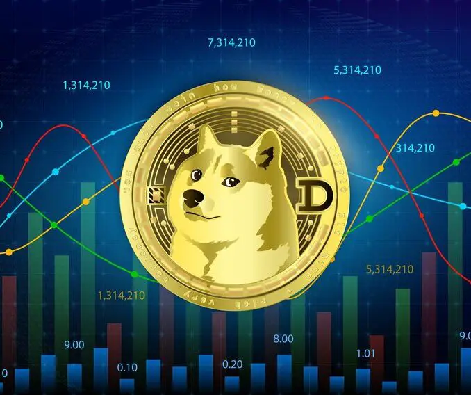 Dogecoin Price Fintechzoom